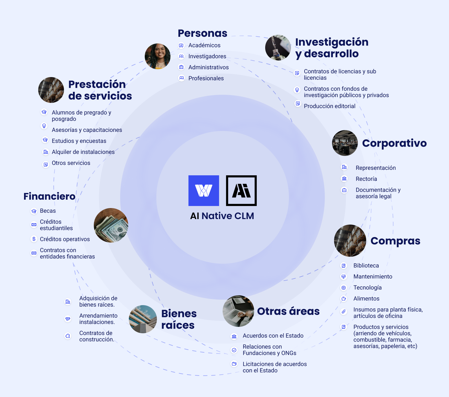 ABM-educacion-esquema-relacion-areas